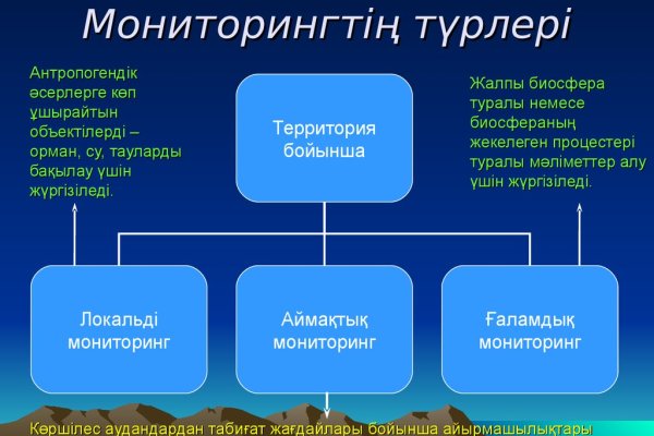 Сайт кракен россия