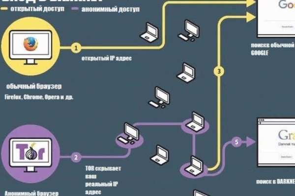 Как вернуть профиль в кракене