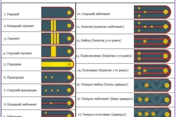 Kraken 13 at сайт