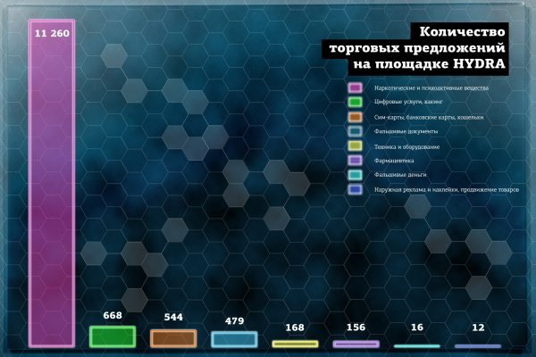 Кракен маркетплейс почему не закроют